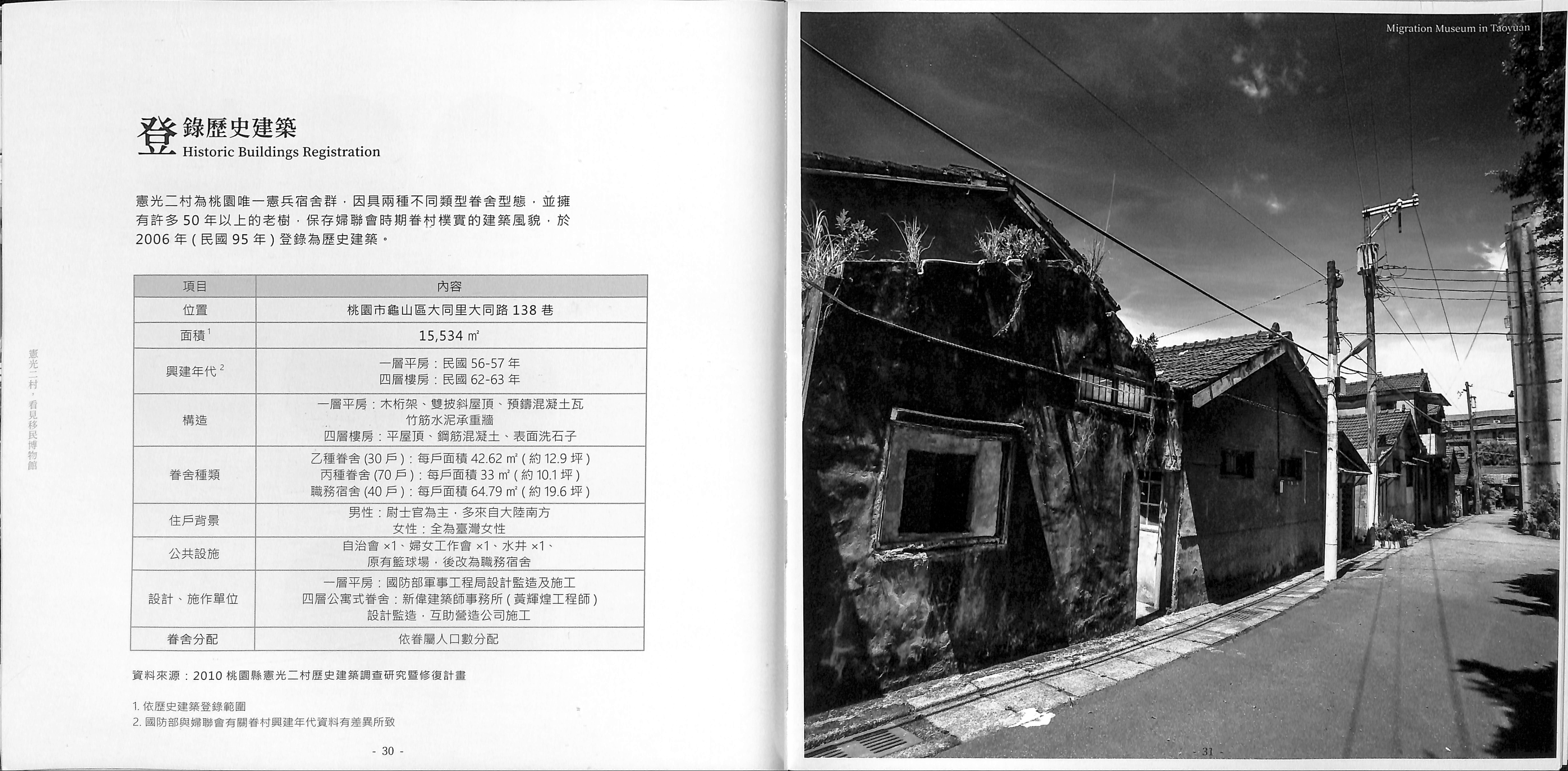 Read more about the article 登陸歷史建築-憲光二村，看見移民博物館