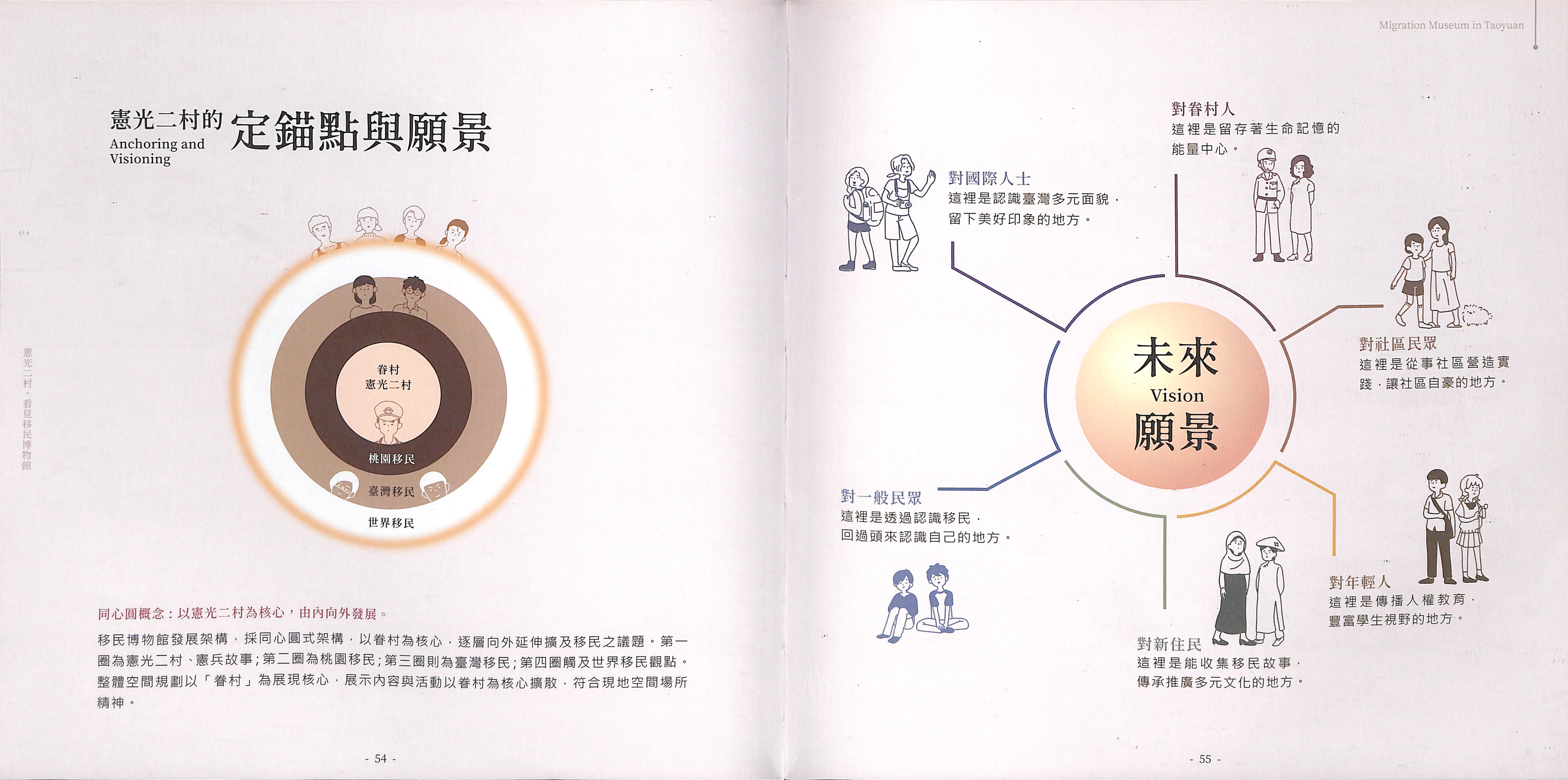 Read more about the article 憲光二村的定錨點與願景-憲光二村，看見移民博物館